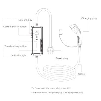 Taşınabilir Akıllı AC Ev EV Şarj İstasyonları 16A Tip 1 Elektrikli Araç Şarj Cihazı SAE J1772
